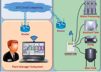 পানির মান যাচাইয়ে চট্টগ্রাম ওয়াসার ‘রিয়াল টাইম  ওয়াটার কোয়ালিটি মনিটরিং’ প্রযুক্তি